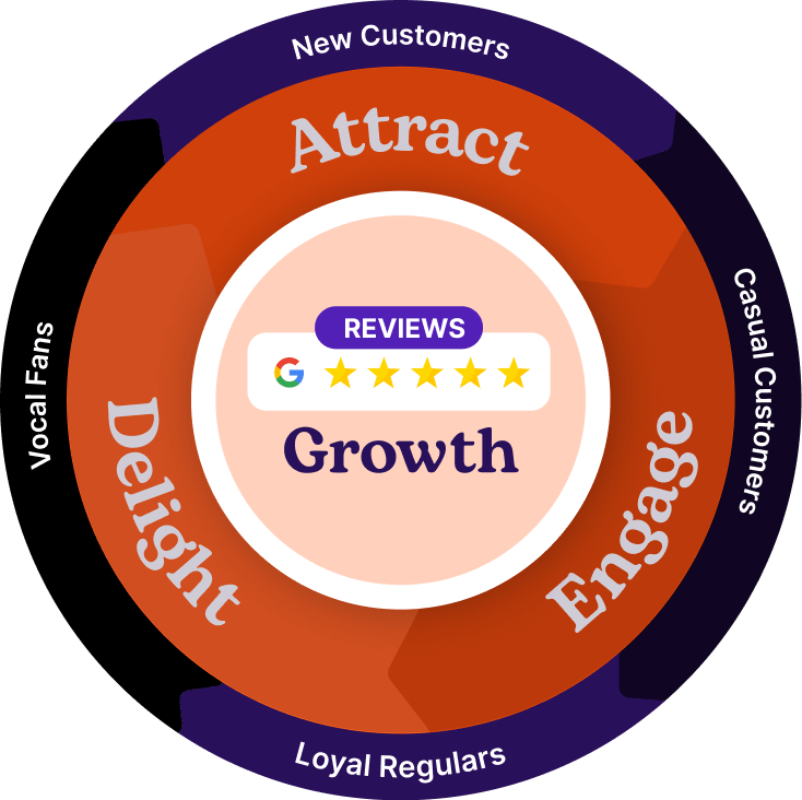 Top Gift Card & Loyalty Platform for Small Business DataCandy